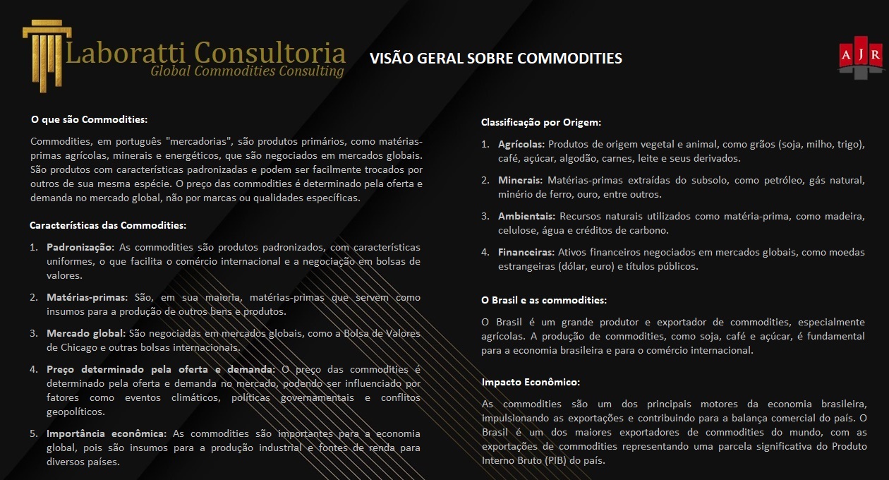 Commodities - Visão Geral