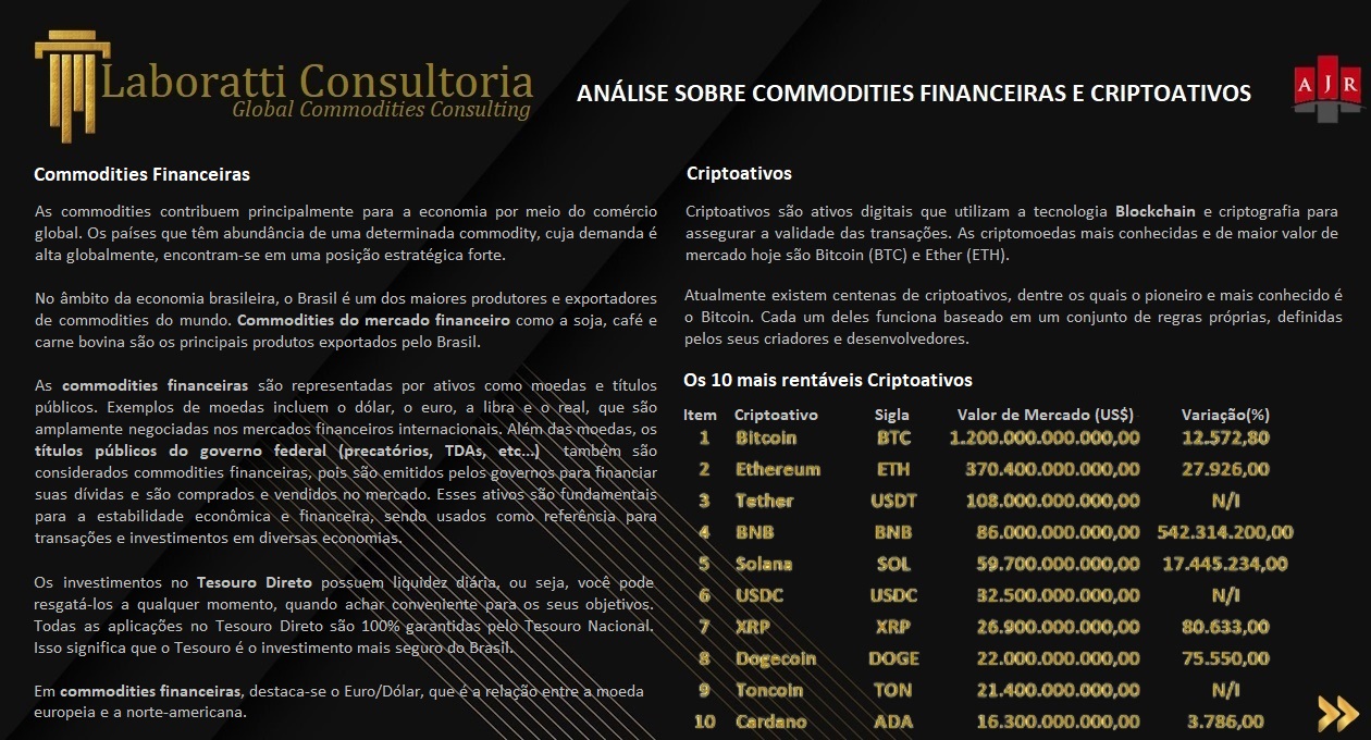 Commodities Financeiras